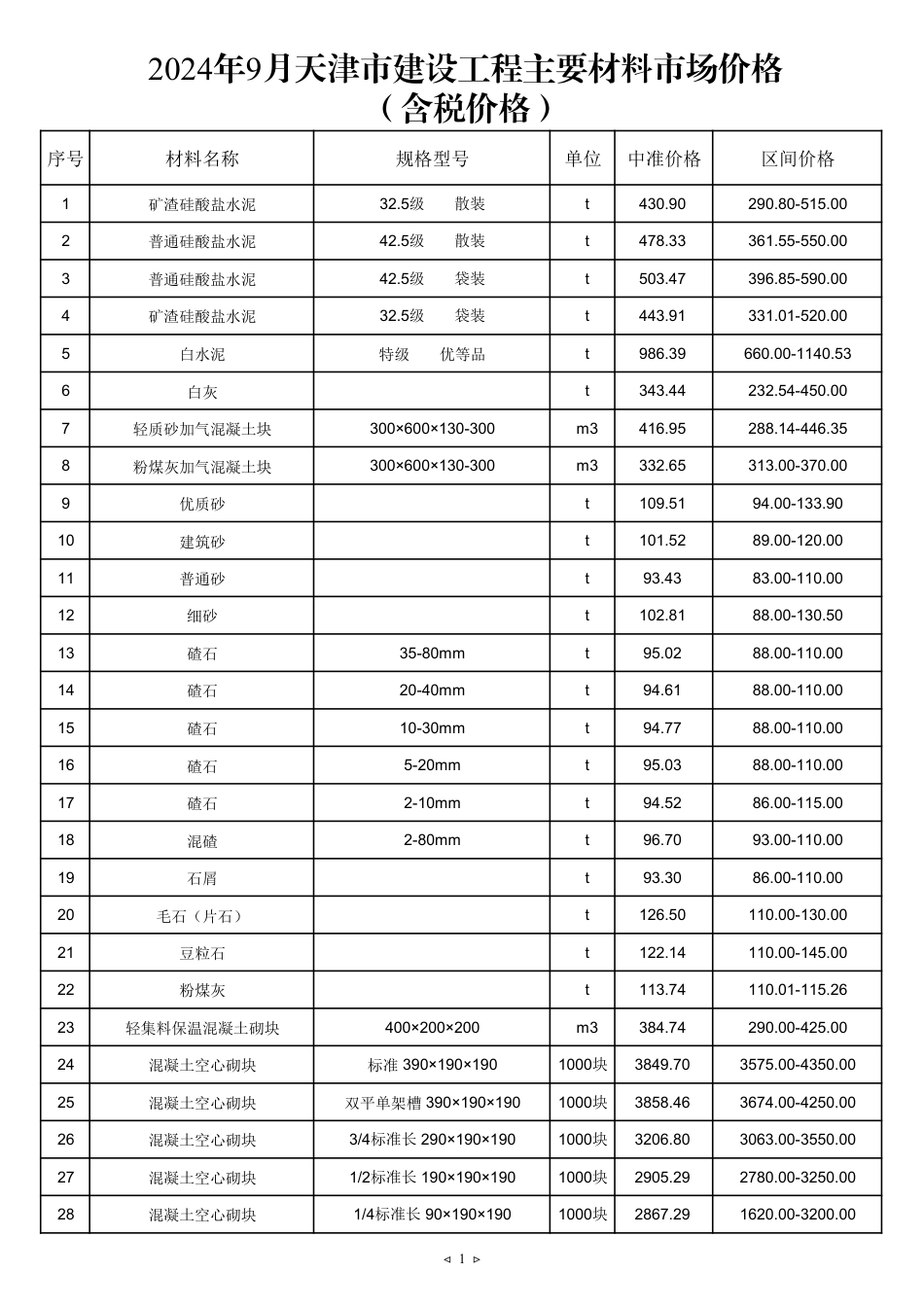 2024年9月天津建设工程主要材料市场价格.pdf_第1页