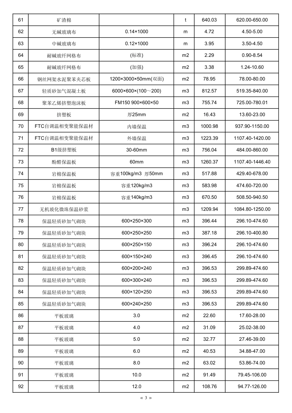 2024年9月天津建设工程主要材料市场价格.pdf_第3页