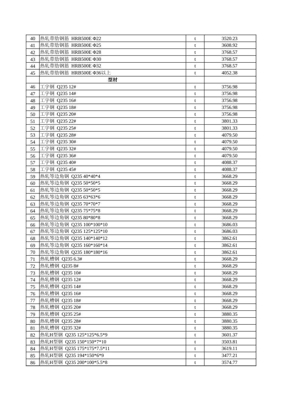 克孜勒苏柯尔克孜自治州：克州2024年8月份建设工程综合价格信息.xlsx_第2页