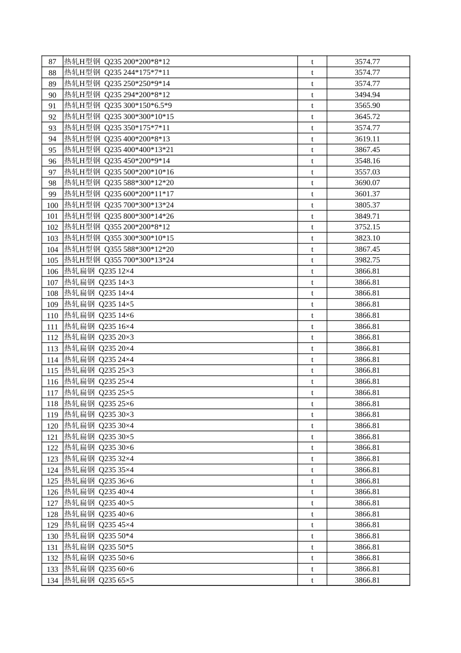 克孜勒苏柯尔克孜自治州：克州2024年8月份建设工程综合价格信息.xlsx_第3页