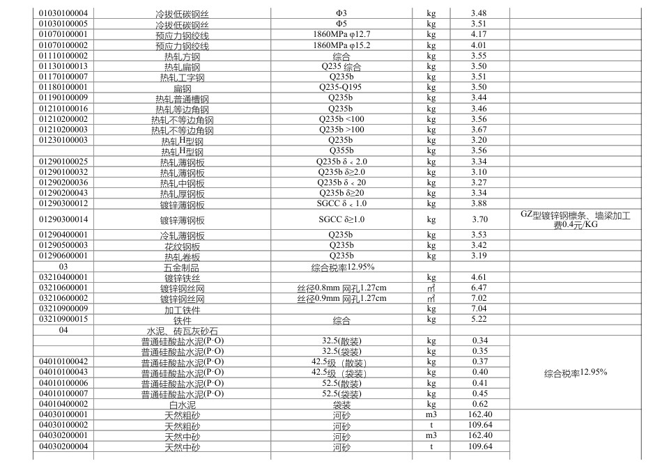 岳阳市2024年9月份建设工程材料市场综合价.pdf_第2页