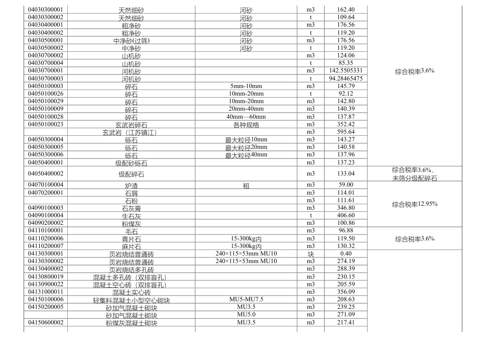 岳阳市2024年9月份建设工程材料市场综合价.pdf_第3页