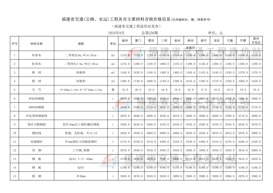 2024年9月份福建省交通工程主要材料价格信息.pdf_第2页