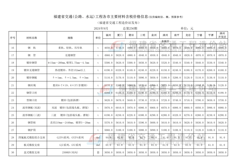 2024年9月份福建省交通工程主要材料价格信息.pdf_第3页
