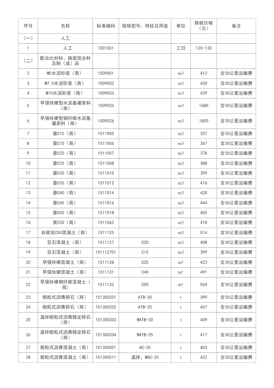 2024年北京市公路交通工程指导价格（9月除税）.pdf_第2页