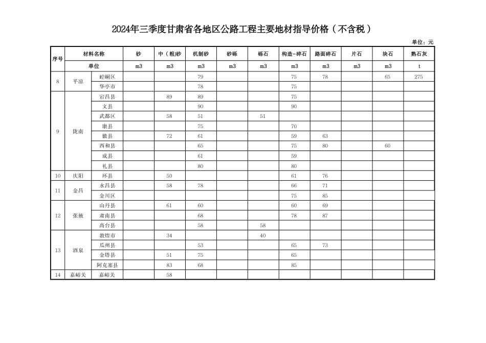 2024年三季度甘肃省各地区公路工程主要地材指导价格.pdf_第2页