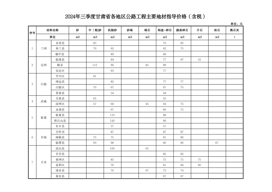 2024年三季度甘肃省各地区公路工程主要地材指导价格.pdf_第3页