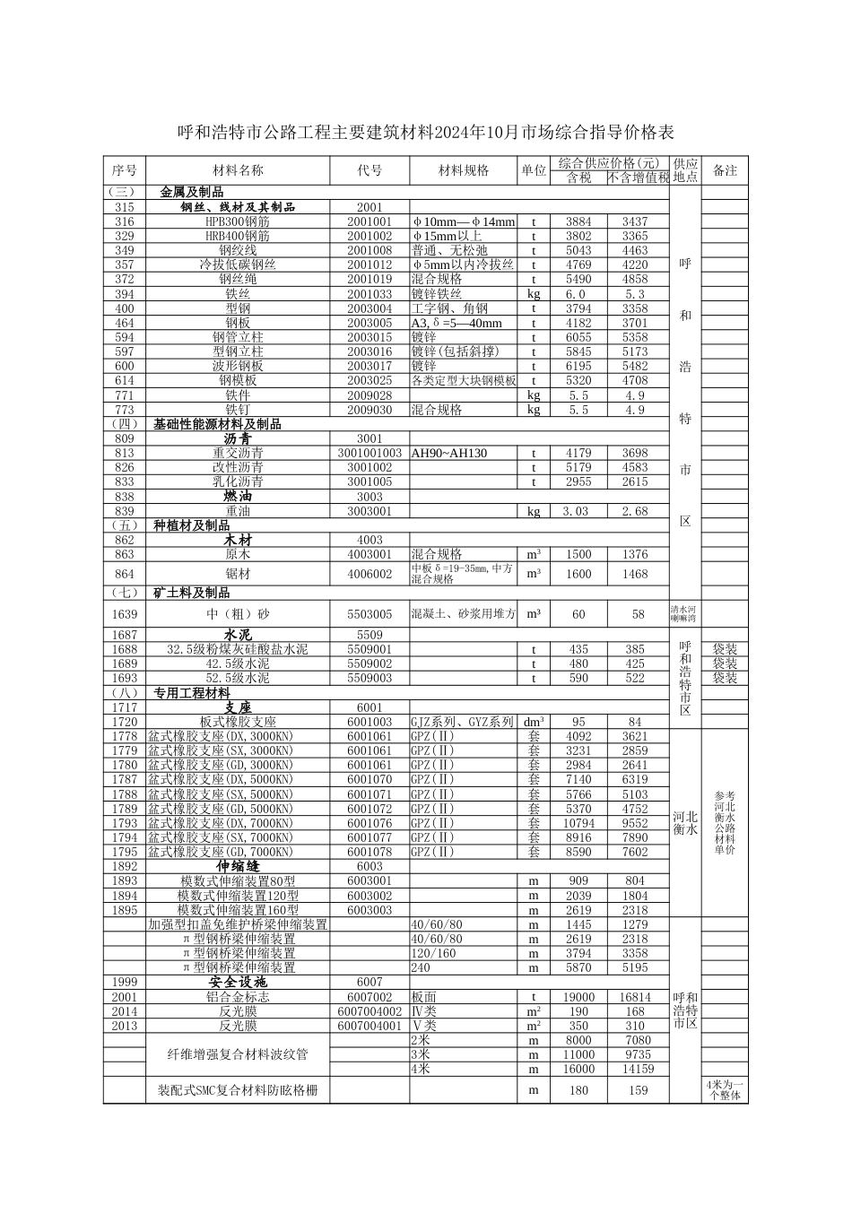 内蒙古自治区公路工程主要建筑材料2024年10月份指导价格信息.xlsx_第1页