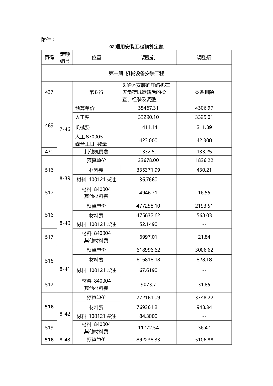 北京市建设工程计价依据——定额动态调整（第一号）.docx_第2页