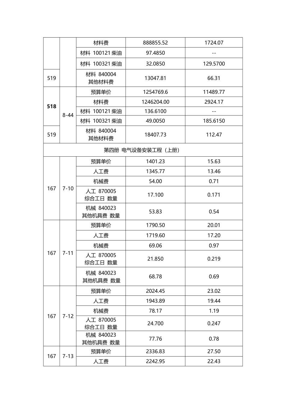 北京市建设工程计价依据——定额动态调整（第一号）.docx_第3页