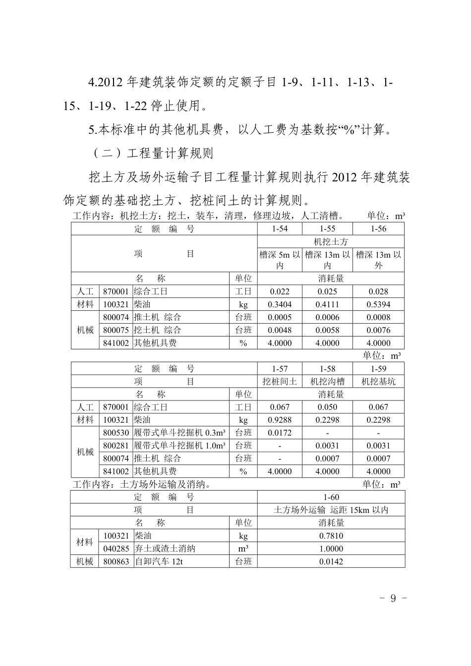 京建法〔2017〕27号附件-北京建筑垃圾场外运输处置费用计算标准.pdf_第3页