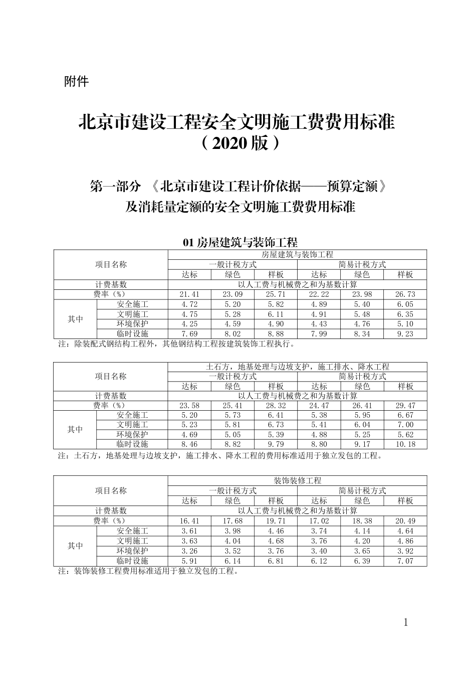 北京市建设工程安全文明施工费费用标准（2020版）.doc_第1页