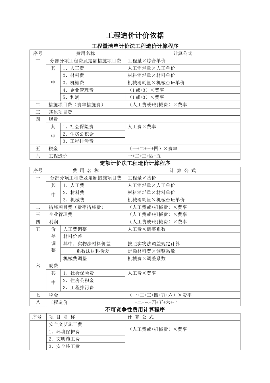 2013甘肃省建筑与装饰工程预算定额.doc_第2页