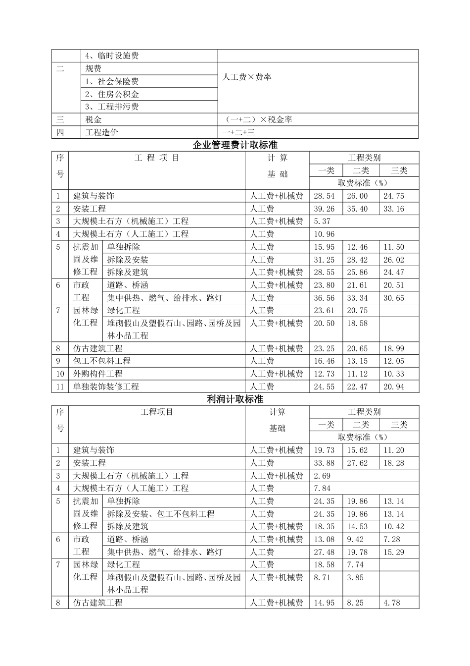 2013甘肃省建筑与装饰工程预算定额.doc_第3页