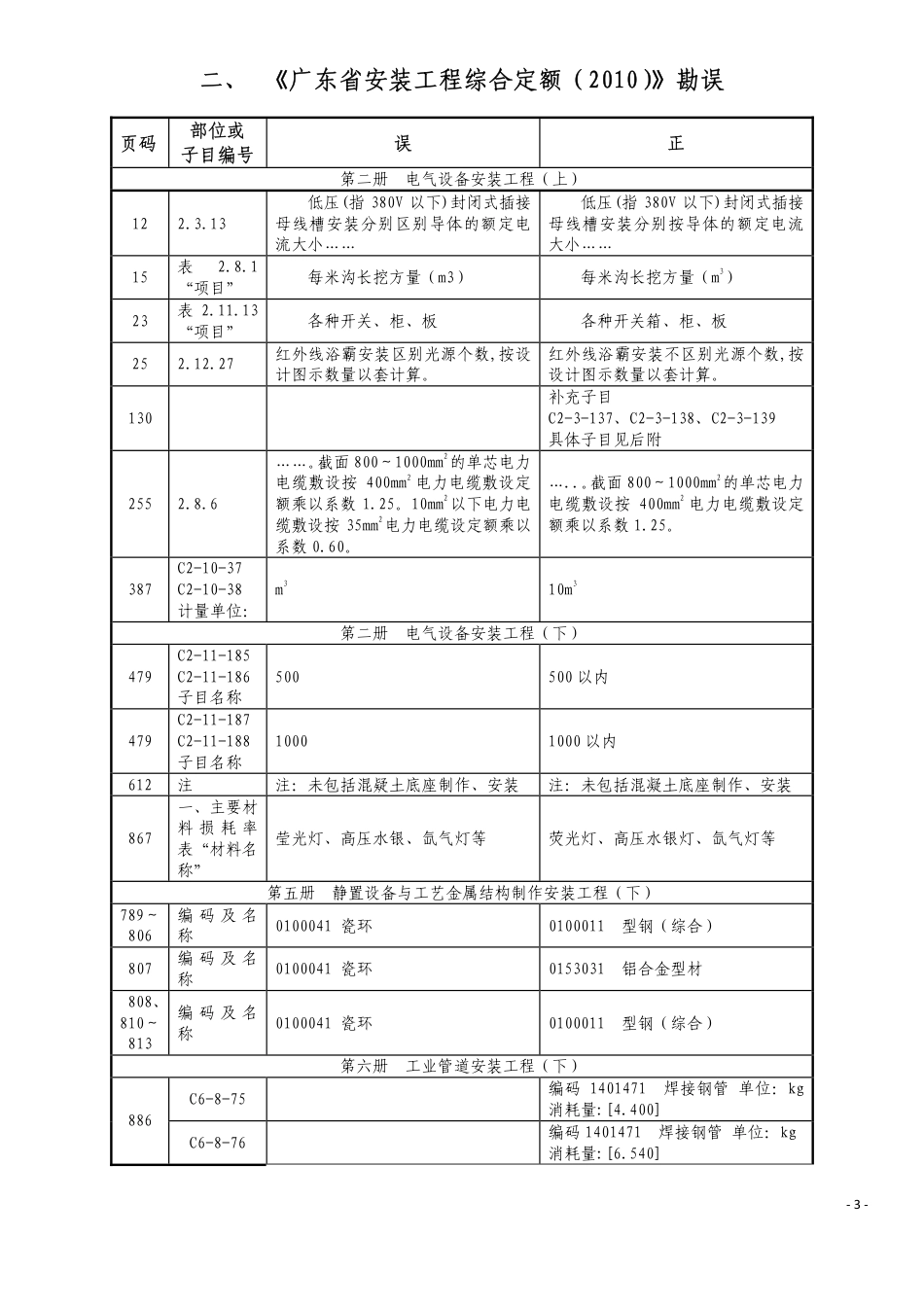 2010年《广东省安装工程综合定额》问题解答、勘误及补充子目.pdf_第3页