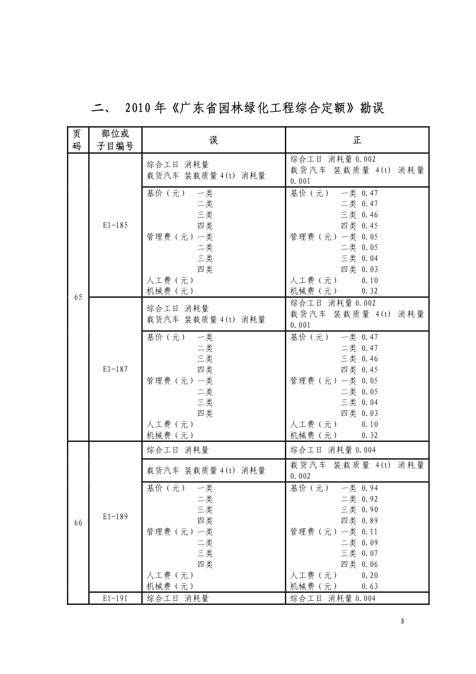 2010年《广东省园林绿化工程综合定额》问题解答、勘误及补充子目.pdf_第3页