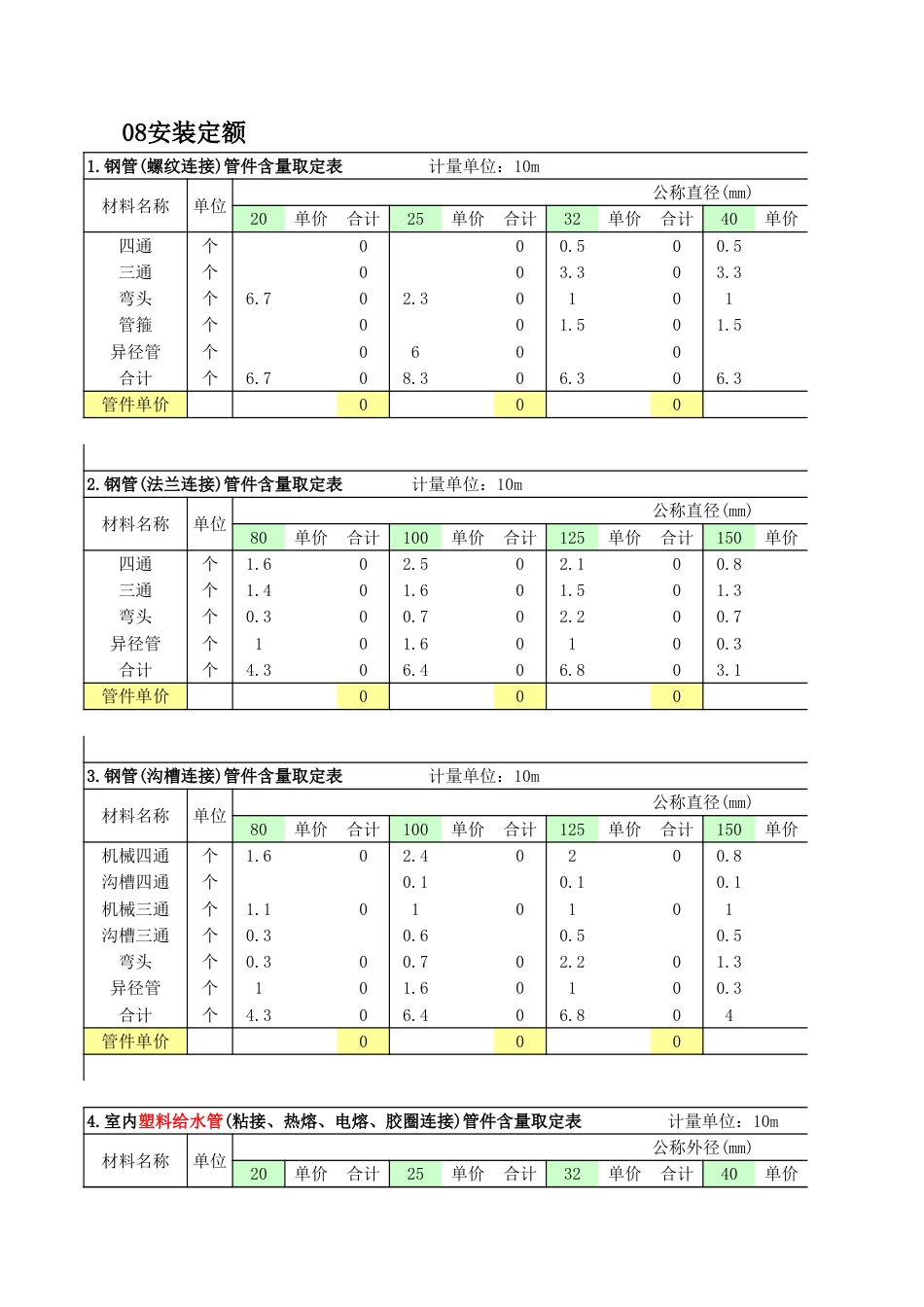 河南2016版定额管道管件综合测定价.xls_第1页