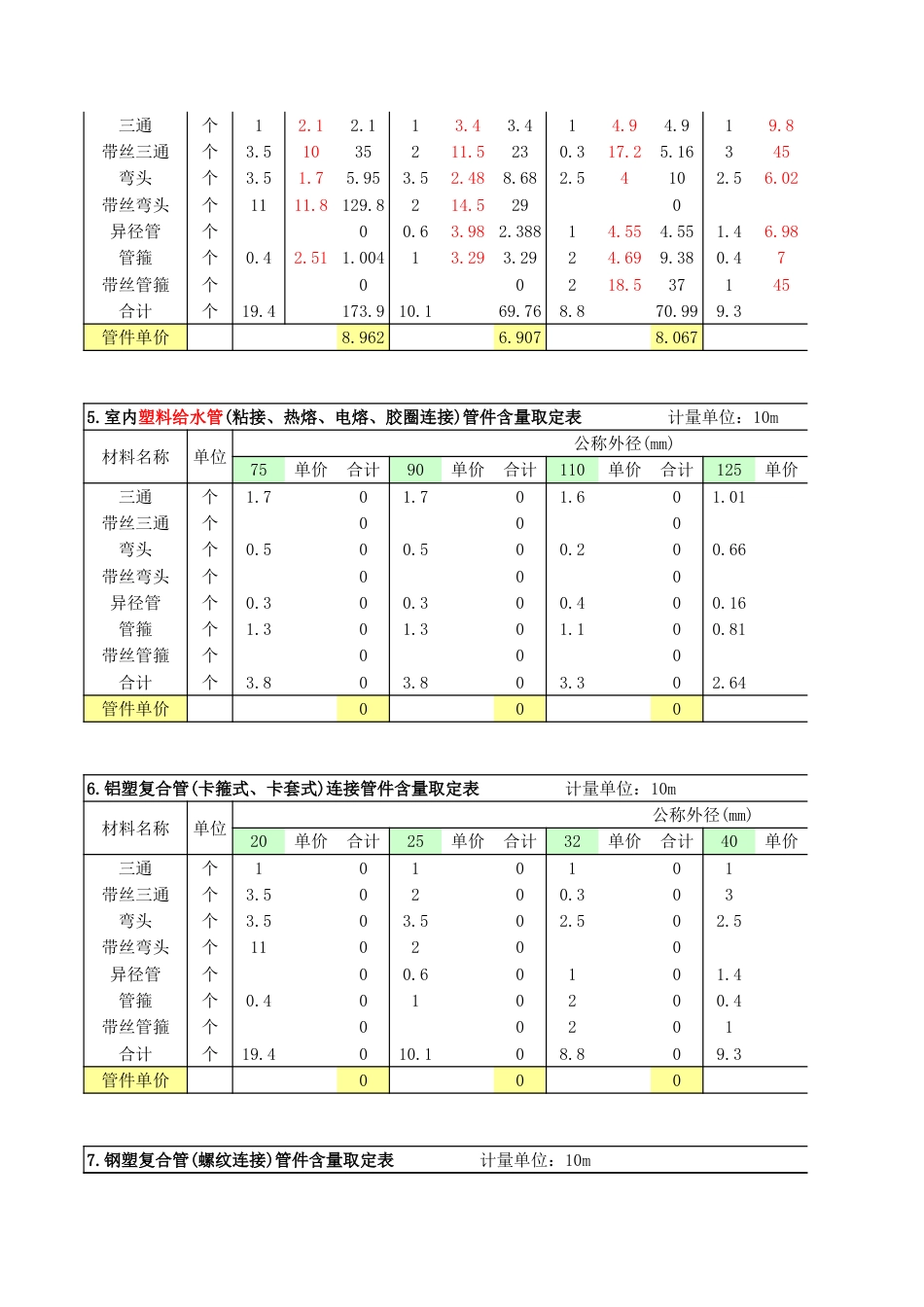 河南2016版定额管道管件综合测定价.xls_第2页