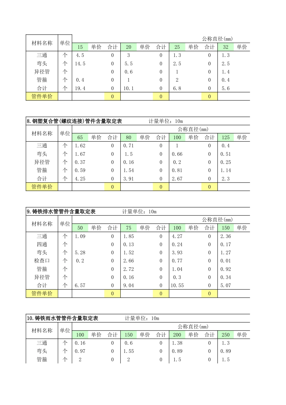 河南2016版定额管道管件综合测定价.xls_第3页
