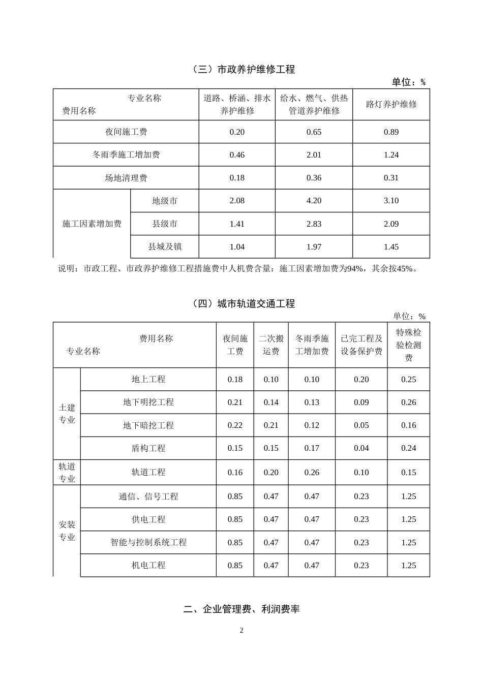 山东省建筑业营改增建设工程计价依据调整表.doc_第2页