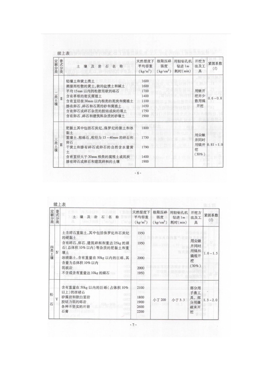 2010新疆定额解释及计算规则.pdf_第3页