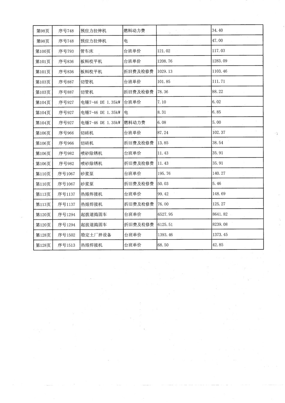 2013云南省建设工程造价计价规则及台班费用定额.pdf_第2页