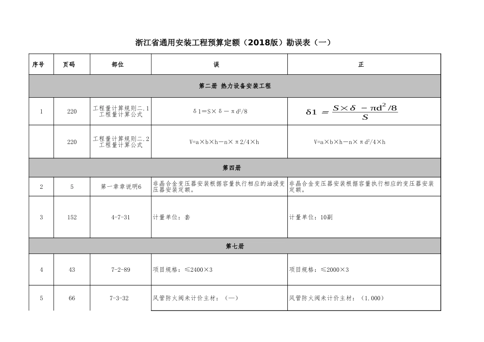 001浙江省通用安装工程预算定额（2018版）勘误.xls_第1页
