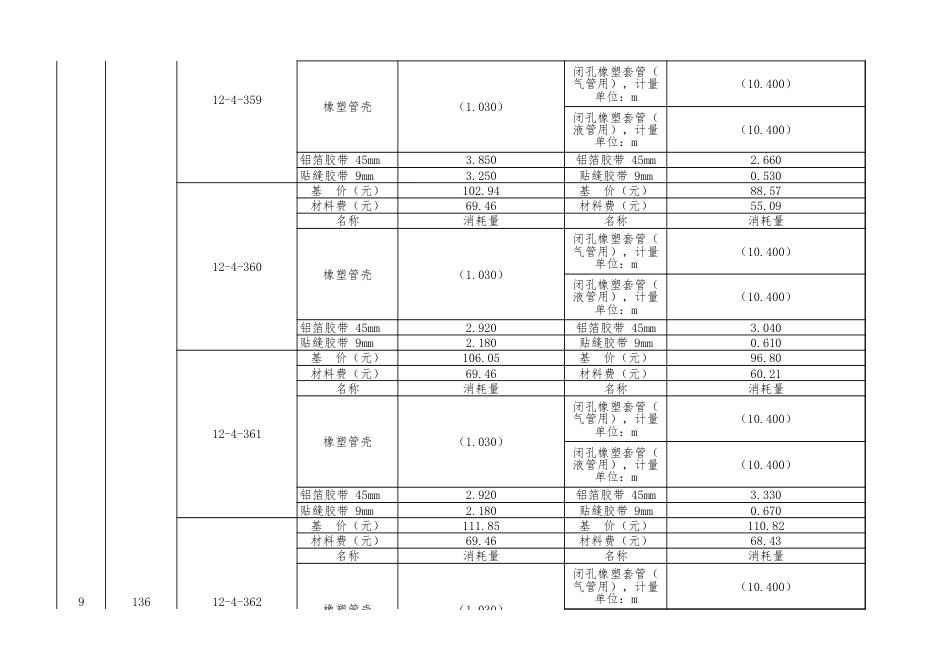 001浙江省通用安装工程预算定额（2018版）勘误.xls_第3页