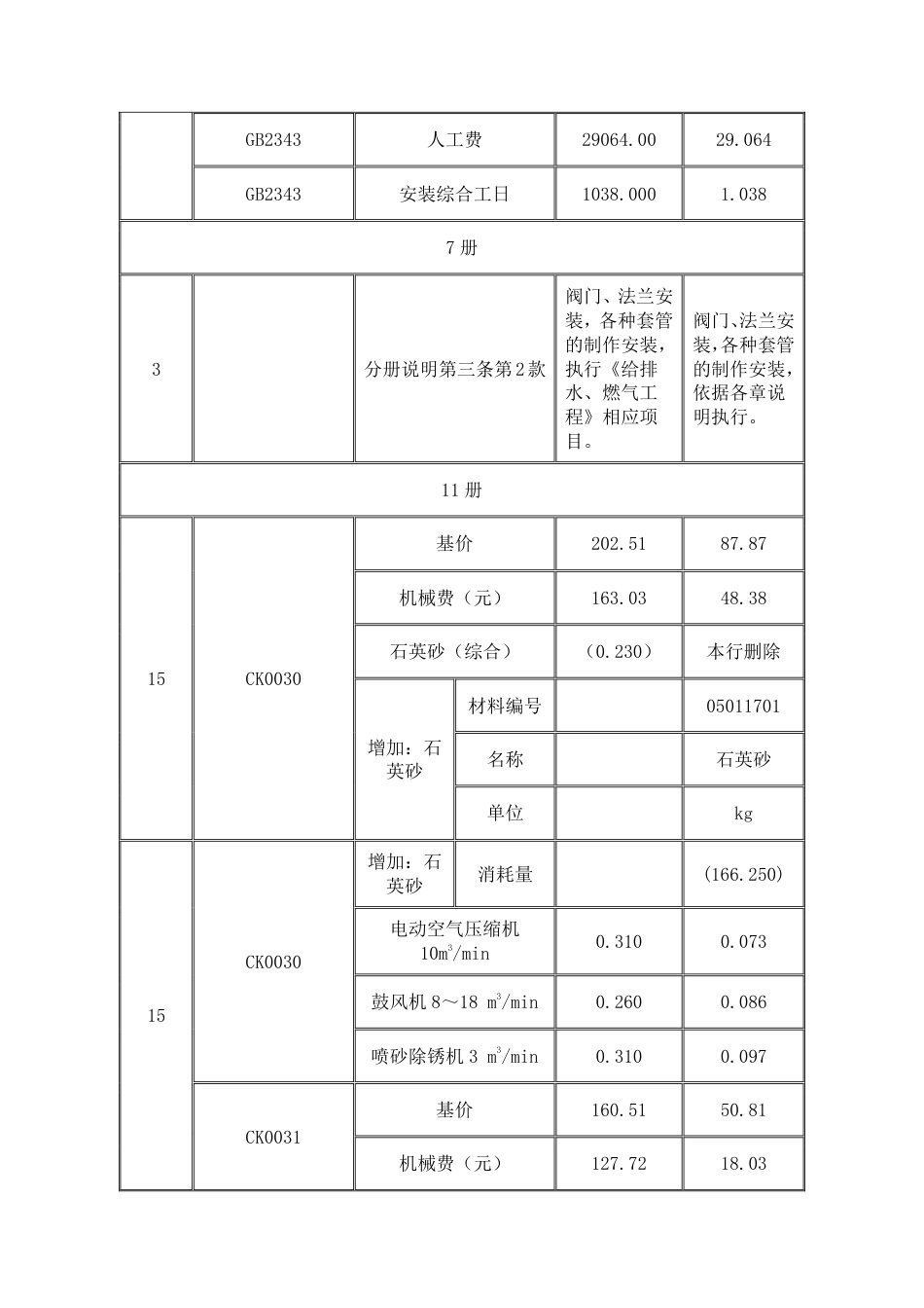 重庆市安装工程计价定额2008.pdf_第2页