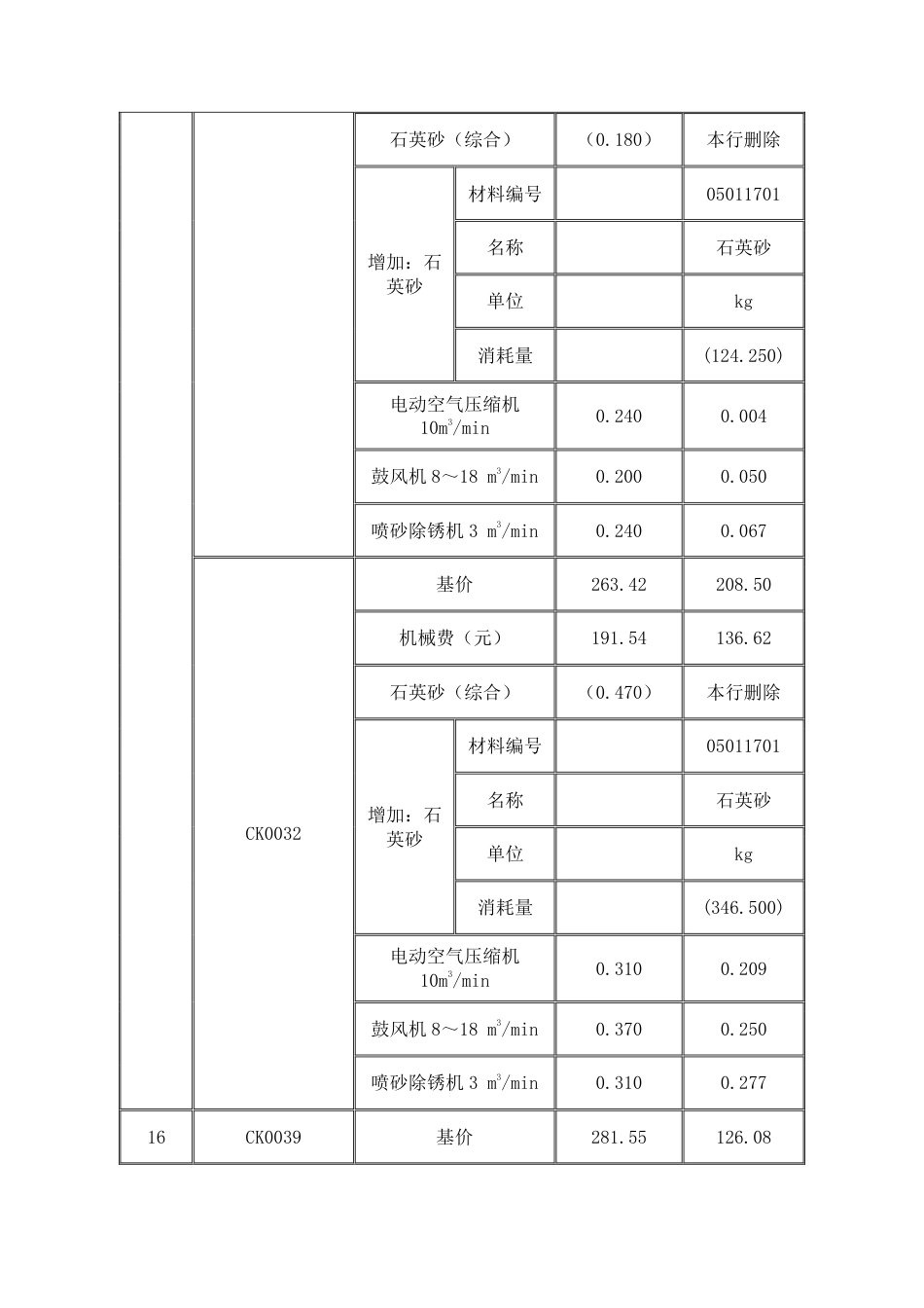 重庆市安装工程计价定额2008.pdf_第3页