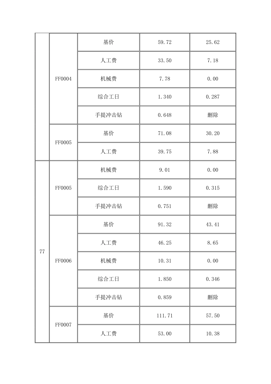 重庆市房屋修缮工程计价定额2008.pdf_第2页