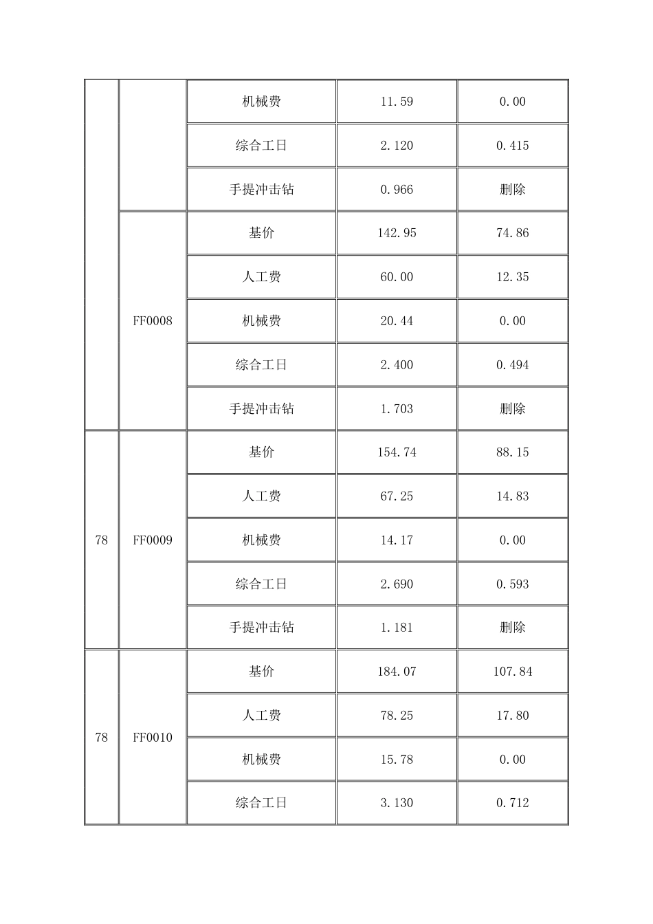 重庆市房屋修缮工程计价定额2008.pdf_第3页