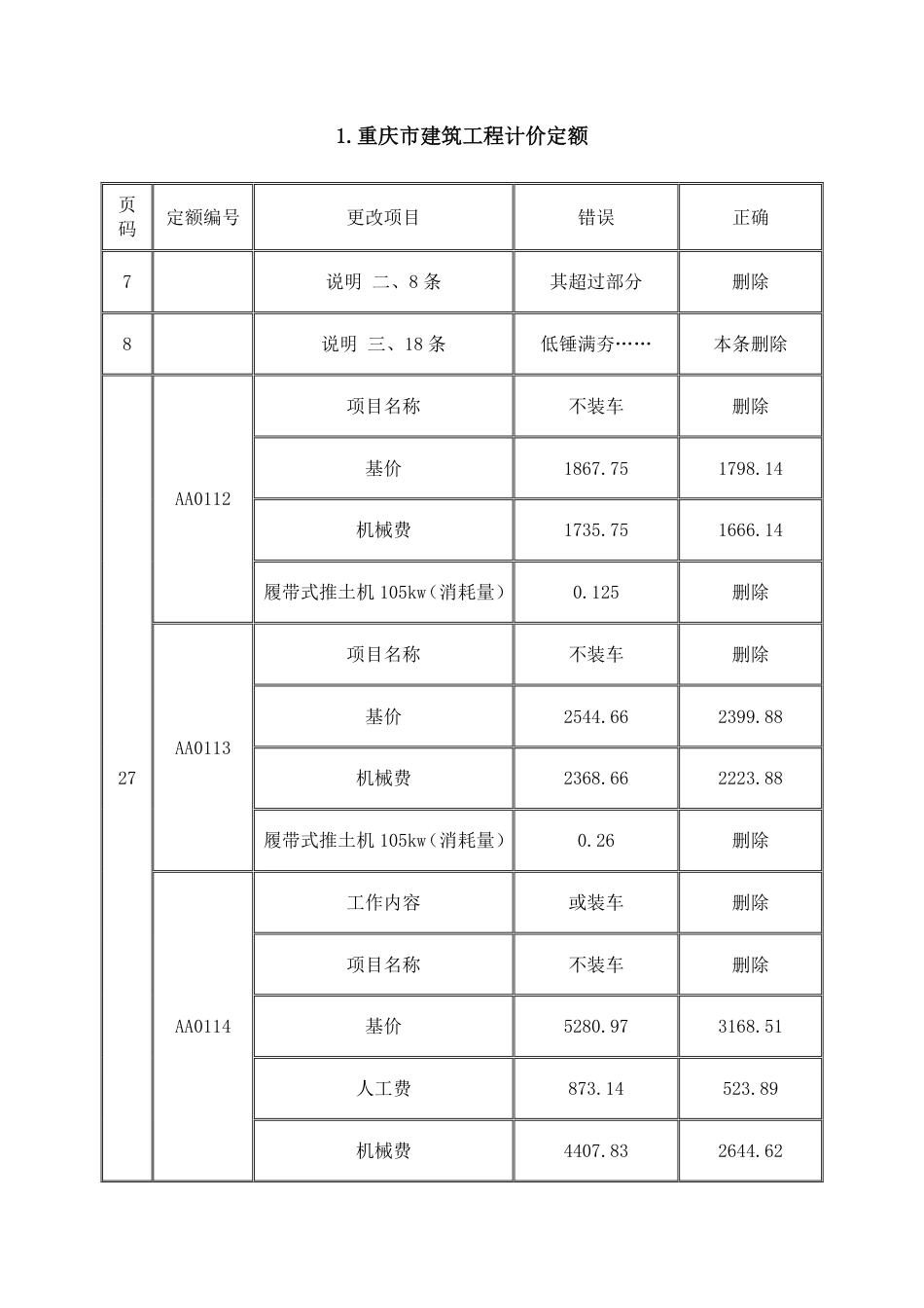 重庆市建筑工程计价定额2008.pdf_第1页