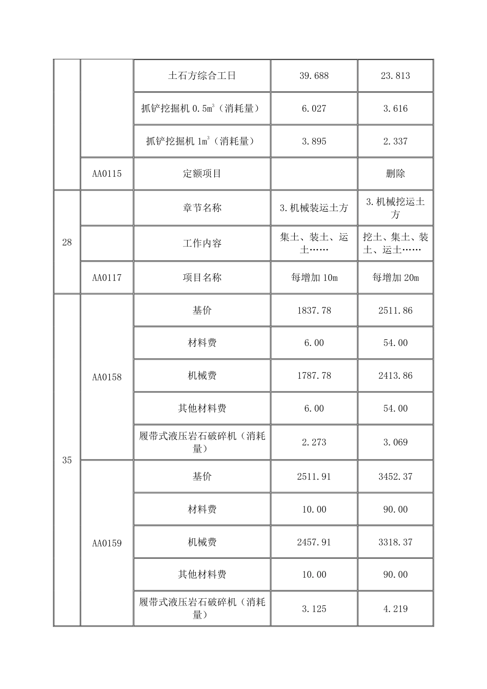 重庆市建筑工程计价定额2008.pdf_第2页