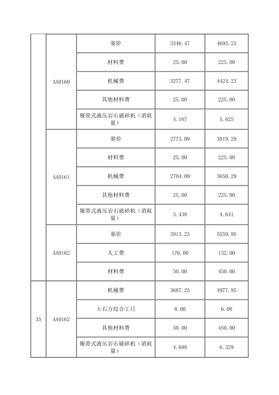 重庆市建筑工程计价定额2008.pdf_第3页