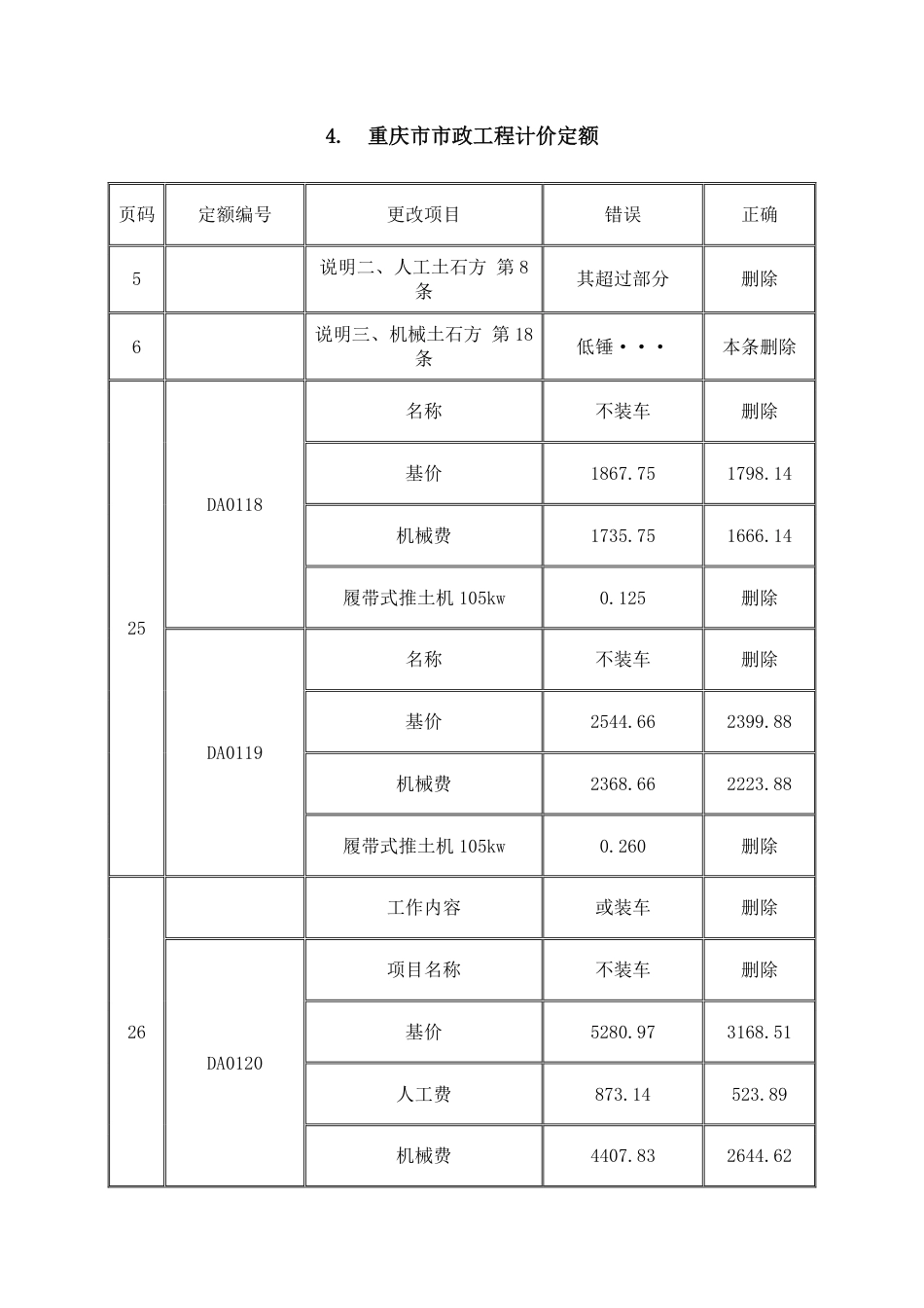 重庆市市政工程计价定额2008.pdf_第1页