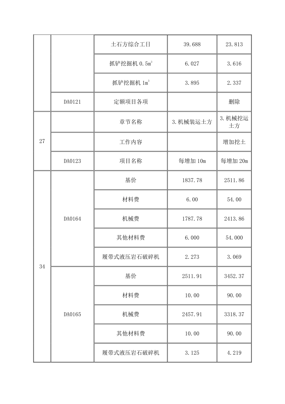 重庆市市政工程计价定额2008.pdf_第2页