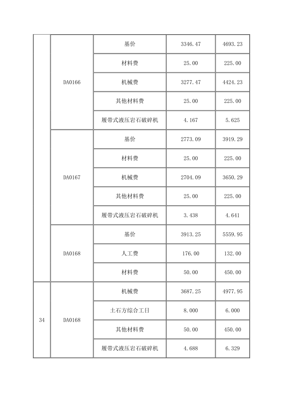 重庆市市政工程计价定额2008.pdf_第3页