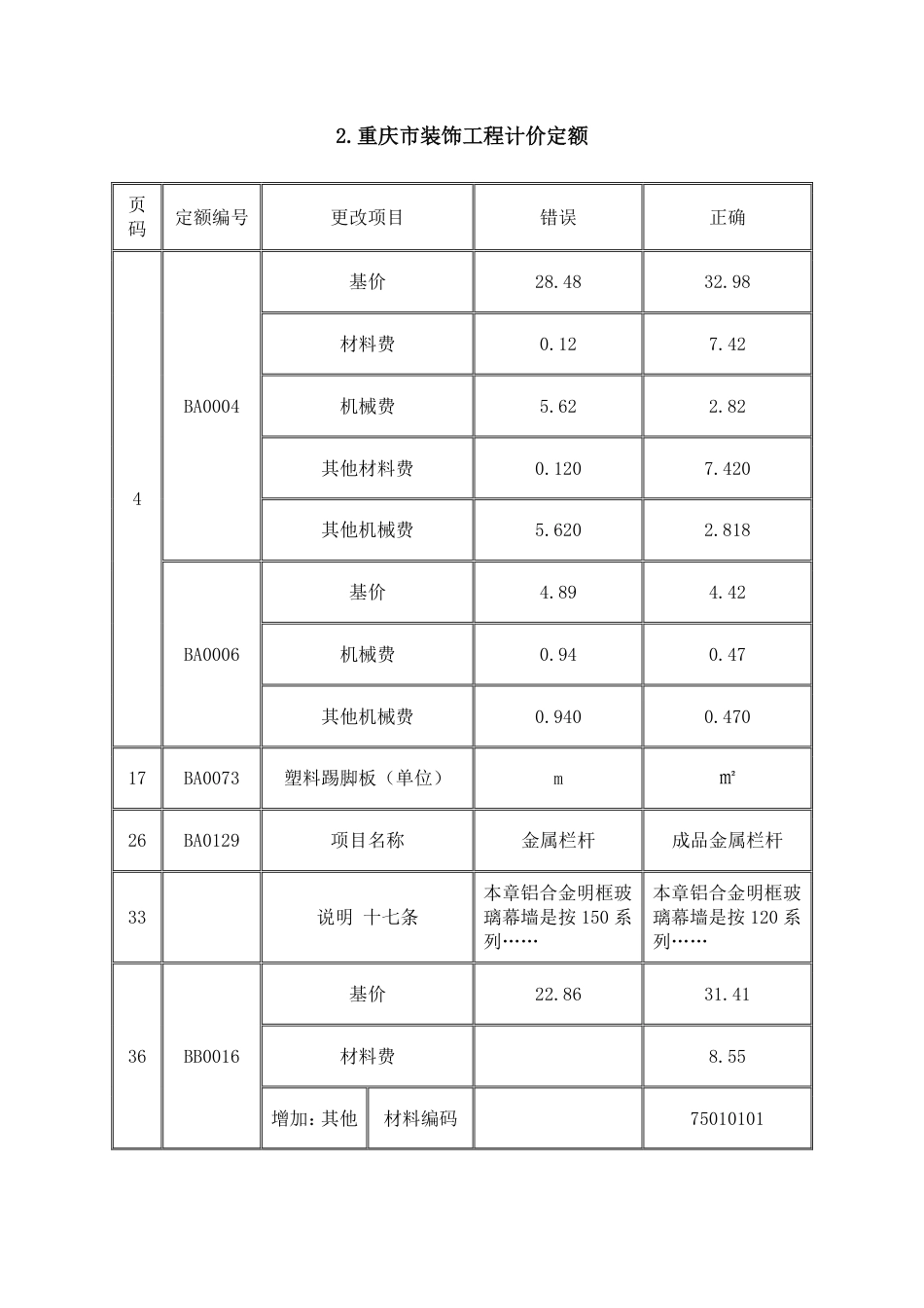 重庆市装饰工程计价定额2008.pdf_第1页