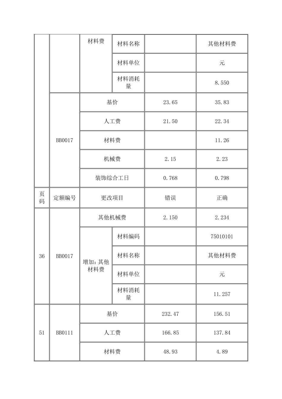 重庆市装饰工程计价定额2008.pdf_第2页