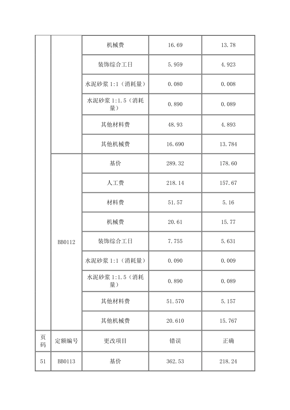 重庆市装饰工程计价定额2008.pdf_第3页