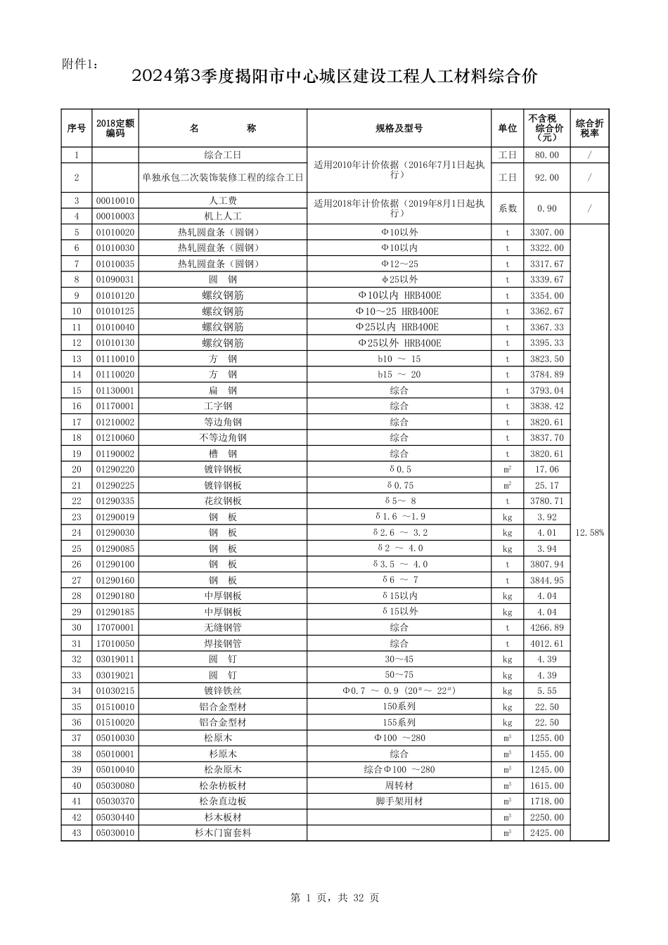 2024年第3季度揭阳市建设工程人工材料综合价-揭标定函〔2024〕15号.xls_第1页