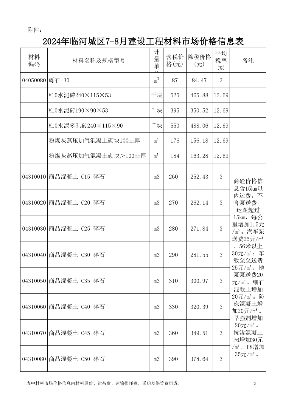巴彦淖尔2024年临河城区7-8月建设工程材料市场价格信息.pdf_第3页