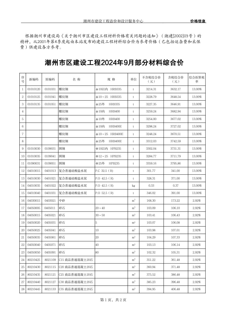 潮州市区建设工程2024年09月部分材料综合价.pdf_第1页