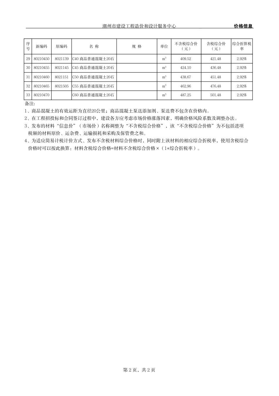 潮州市区建设工程2024年09月部分材料综合价.pdf_第2页