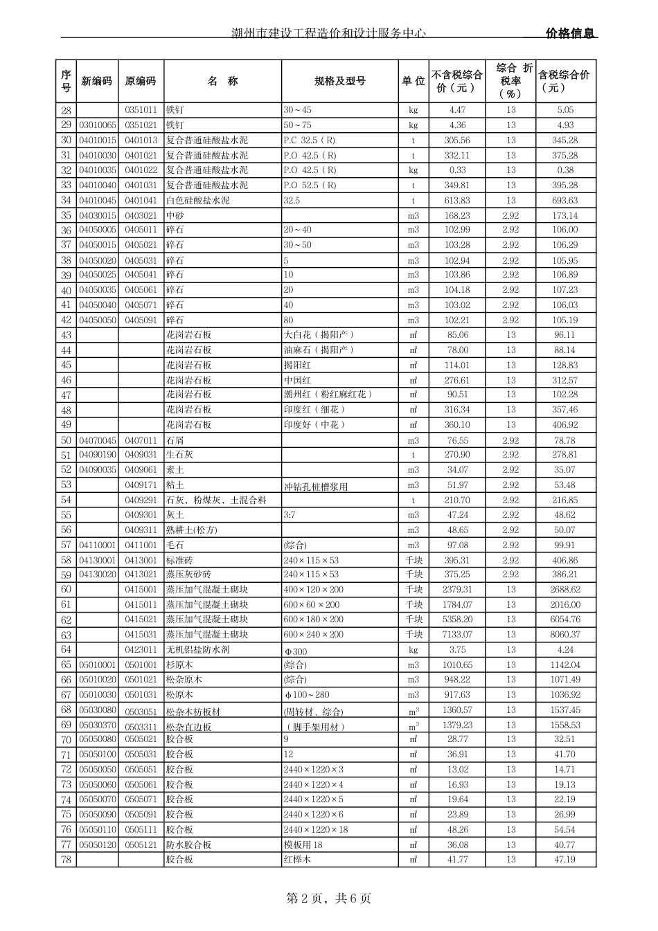 潮州市区建设工程2024年第3季度人工、材料综合价.pdf_第2页