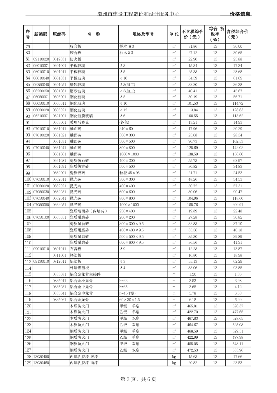 潮州市区建设工程2024年第3季度人工、材料综合价.pdf_第3页