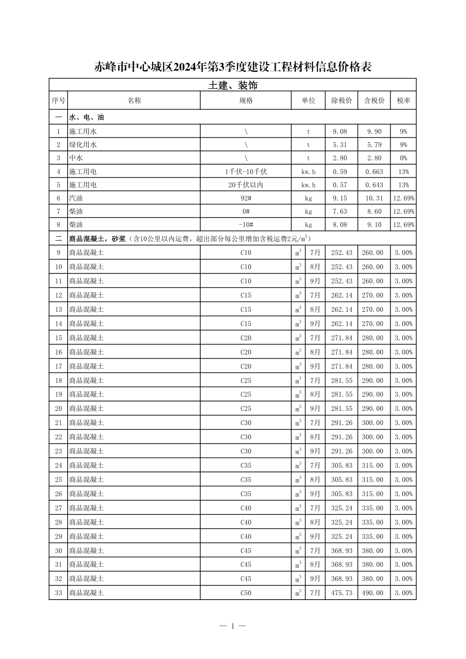 赤峰市中心城区2024年第3季度建设工程造价信息-2024年3季度信息价格表.pdf_第1页
