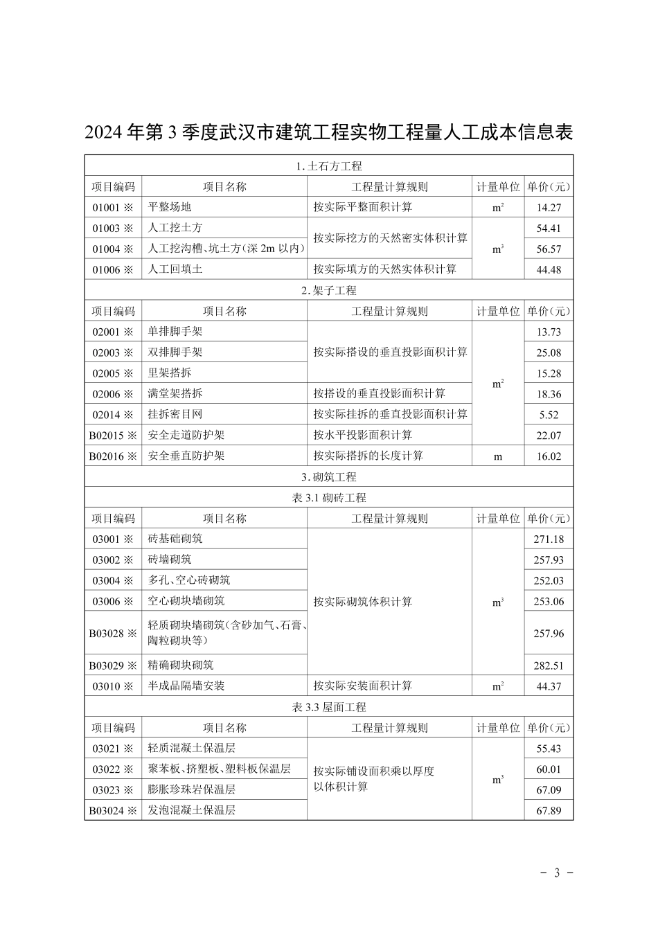 二O二四年第三季度武汉市建设工程人工成本信息.pdf_第3页