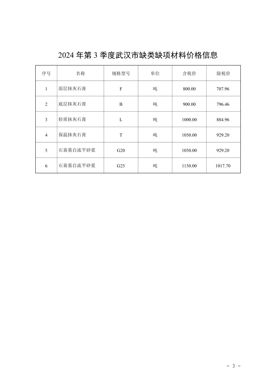 二O二四年第三季度武汉市缺类缺项材料价格信息.pdf_第3页